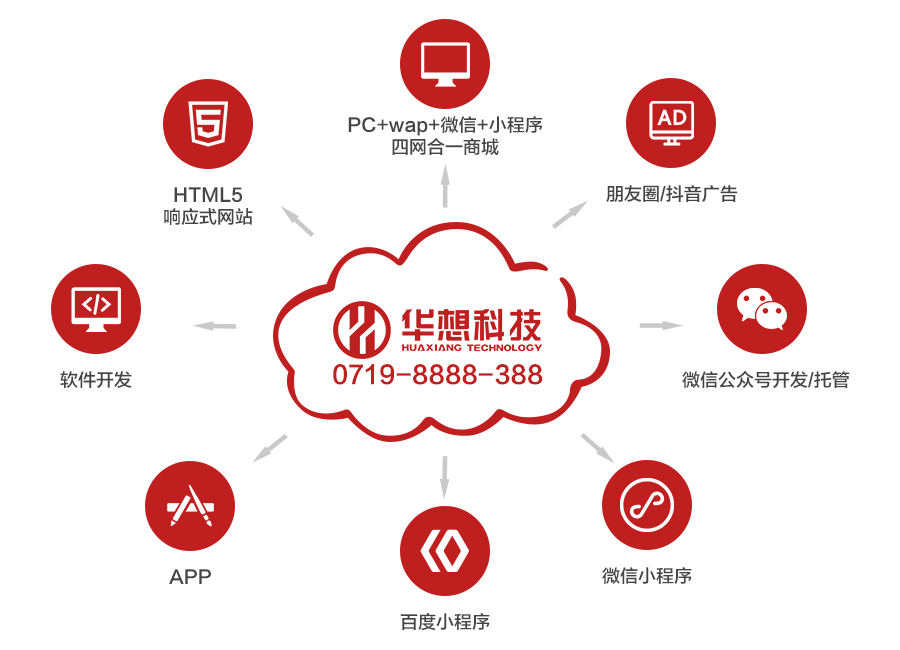 移動互聯網時代網站建設對企業的發展有什么價值？